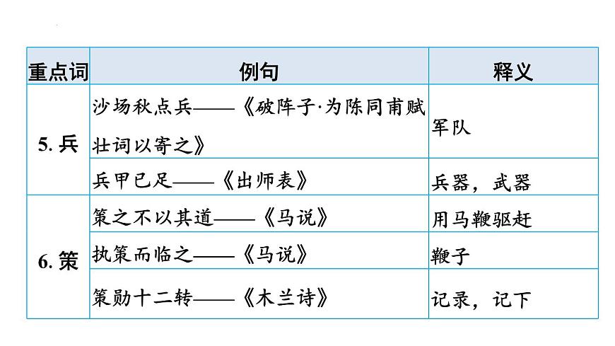 2025年中考语文一轮复习：《古诗词文言文153个一+词多义汇总》课件第5页