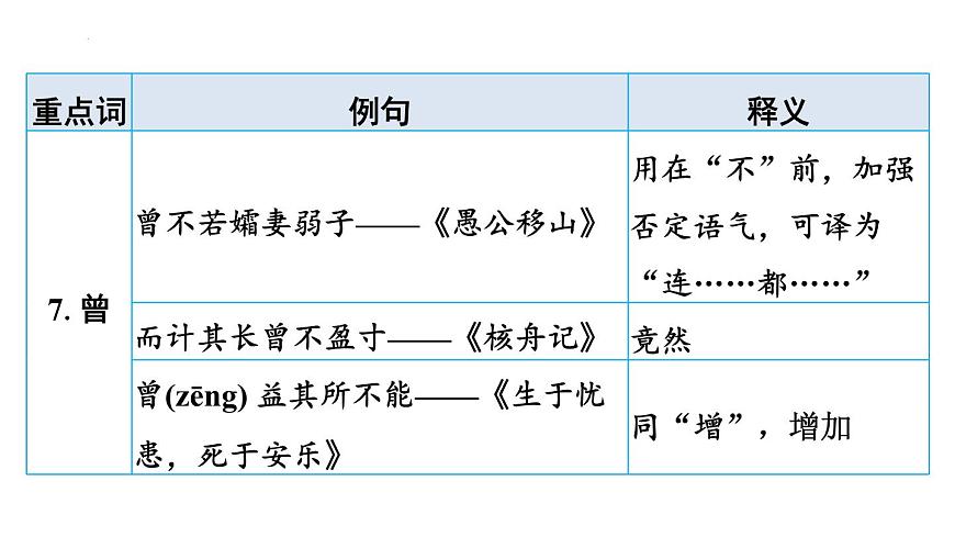 2025年中考语文一轮复习：《古诗词文言文153个一+词多义汇总》课件第6页