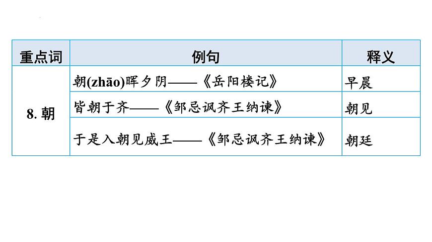 2025年中考语文一轮复习：《古诗词文言文153个一+词多义汇总》课件第7页