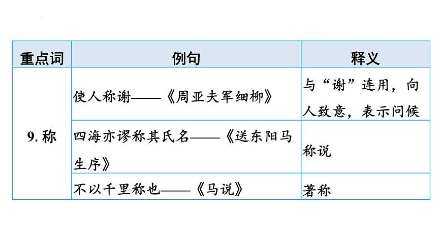 2025年中考语文一轮复习：《古诗词文言文153个一+词多义汇总》课件第8页