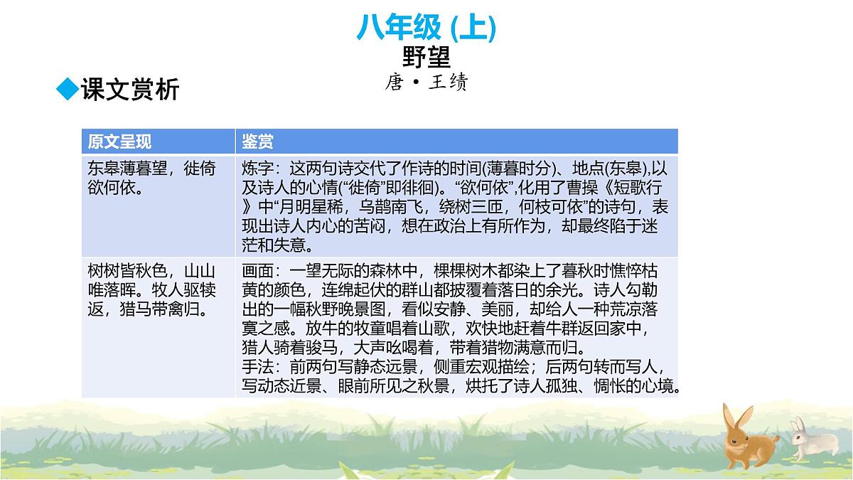 2025年中考语文专题复习：古代诗歌阅读 课件第5页