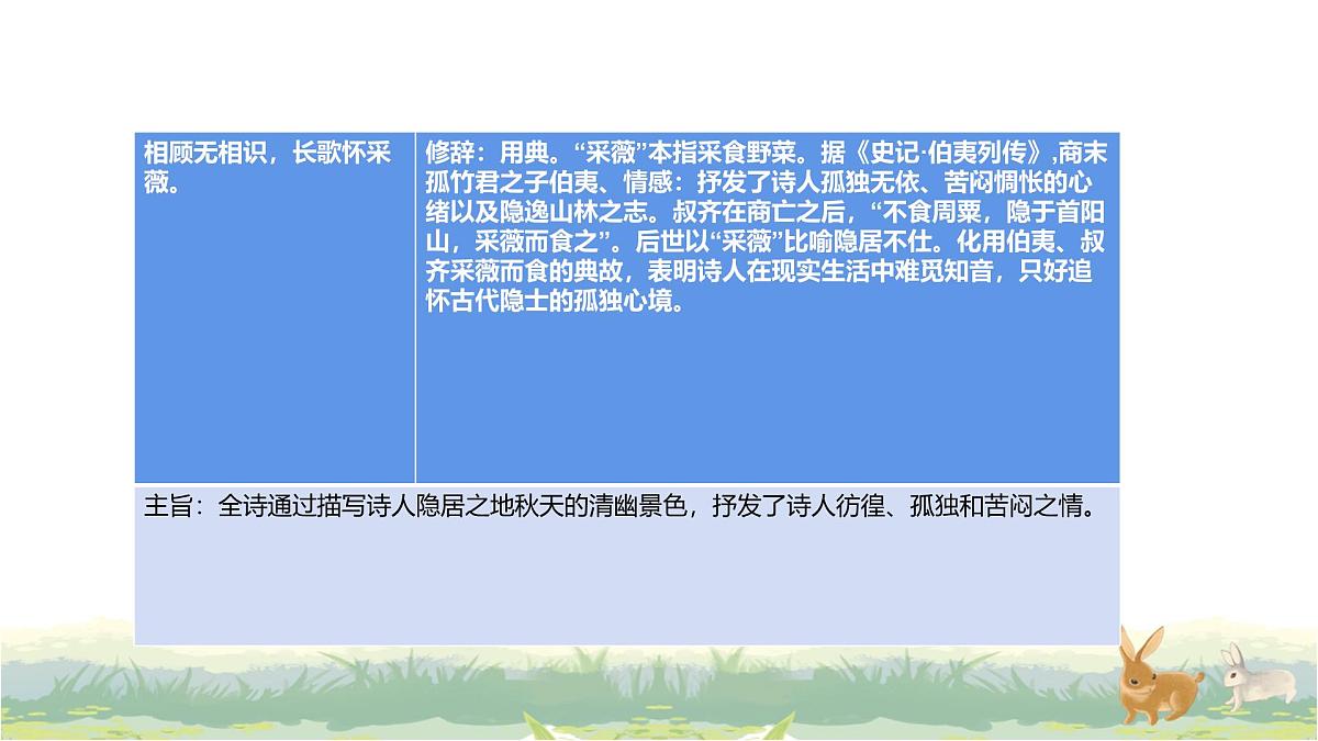 2025年中考语文专题复习：古代诗歌阅读 课件第6页