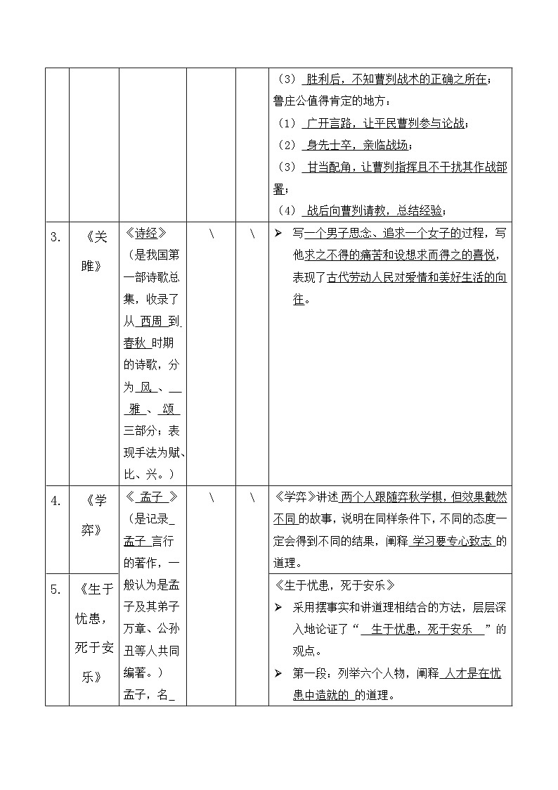 2025年中考语文一轮复习：中国古代文学常识（按朝代总结）讲义第2页