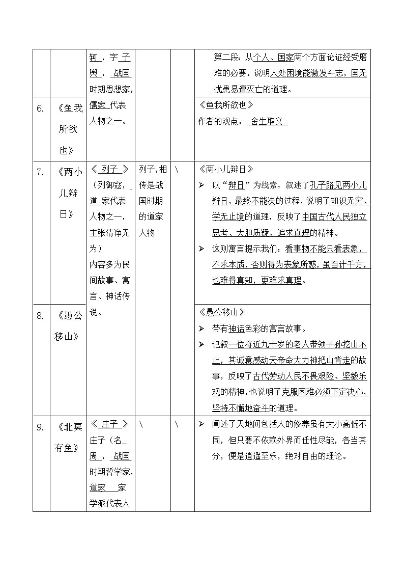 2025年中考语文一轮复习：中国古代文学常识（按朝代总结）讲义第3页