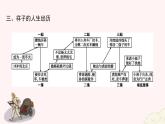 七年級語文下冊第三單元期中名著專項復習《駱駝祥子》習題課件PPT