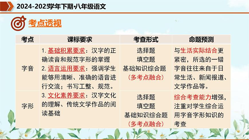 专题01 字词句基础（考点串讲）课件-2024-2025学年八年级语文下学期期中考点大串讲（统编版）第4页