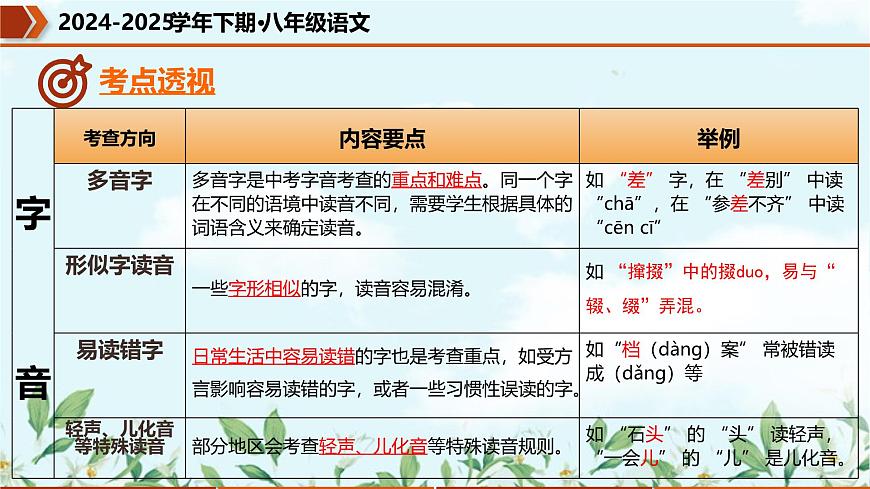 专题01 字词句基础（考点串讲）课件-2024-2025学年八年级语文下学期期中考点大串讲（统编版）第5页
