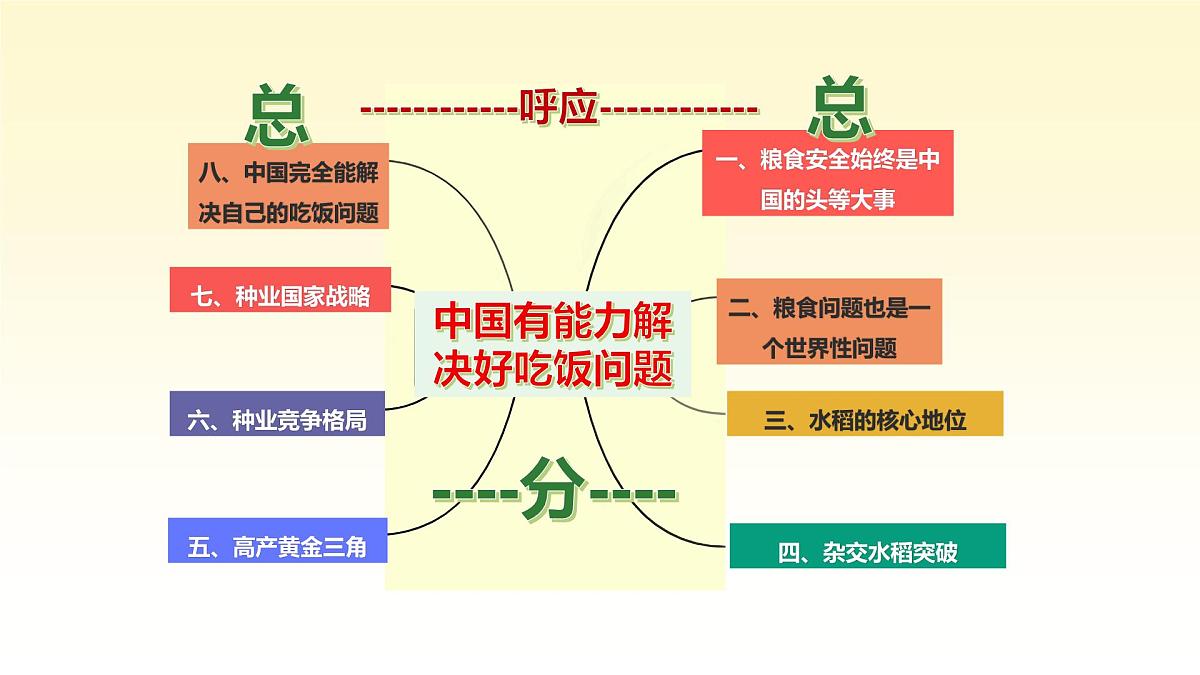 17 中国有能力解决好吃饭问题 （精美课件）-2024-2025学年六年级语文下册（统编版五四制2024）第8页