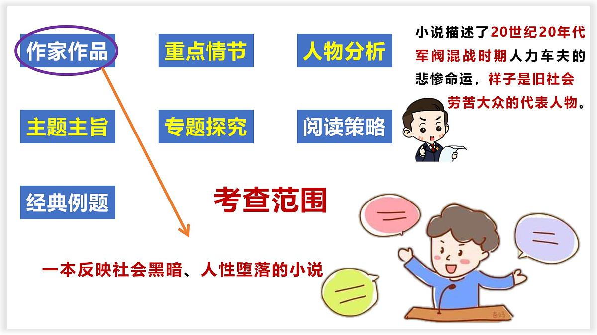 专题03 骆驼祥子【名著概览】 - 新课标中考语文必读名著考点速记精练第2页