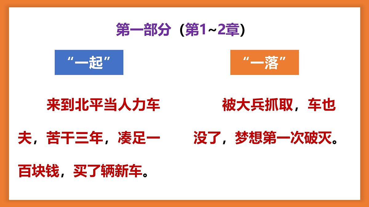 专题03 骆驼祥子【名著概览】 - 新课标中考语文必读名著考点速记精练第8页