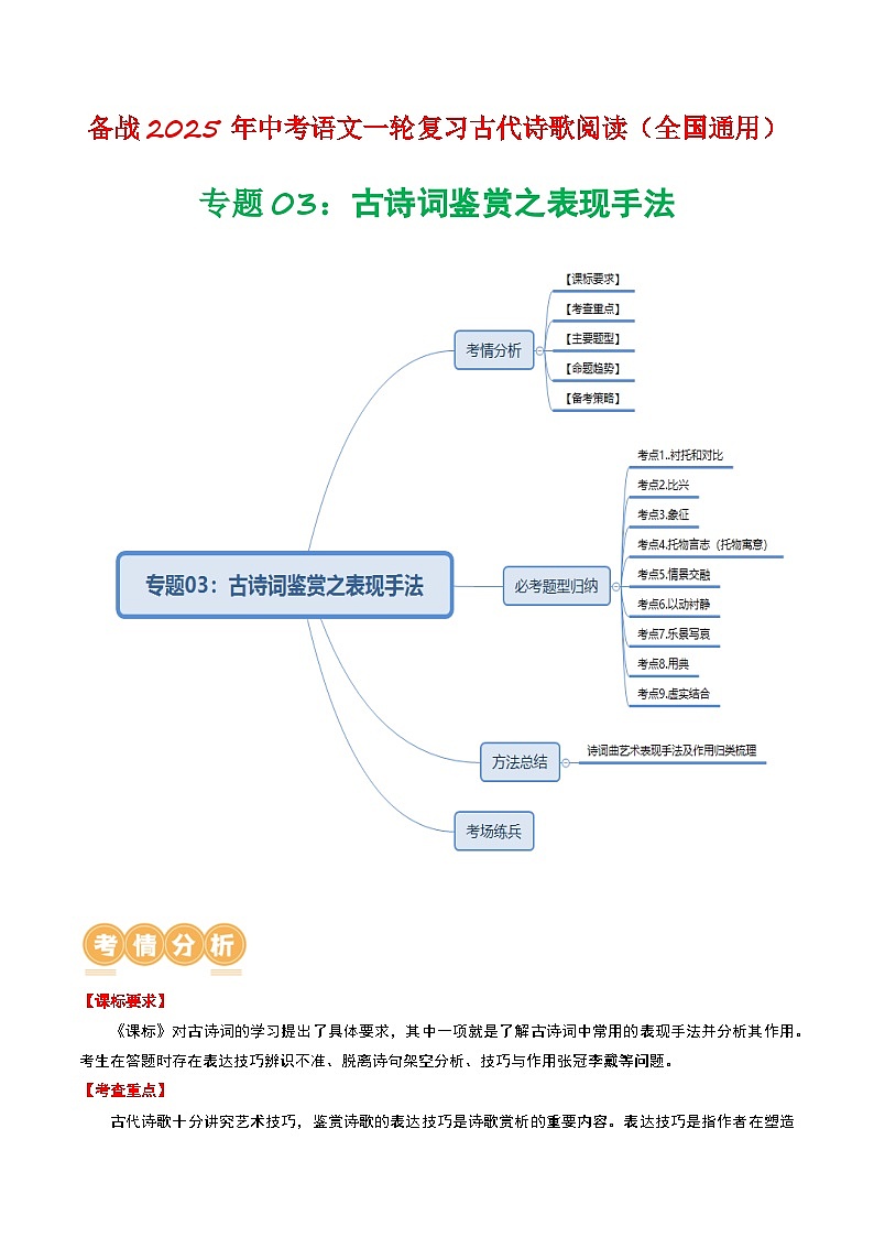 2024中考模拟题语文专题03：古诗词鉴赏之表现手法-备战2025年中考语文一轮复习古代诗歌阅读（全国通用）原卷版第1页