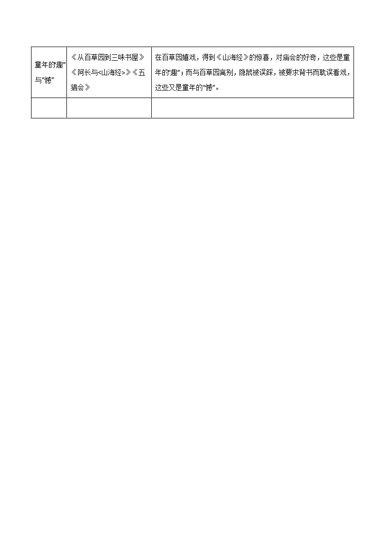 专题08整本书阅读（7） 《经典常谈》-三年（2022-2024）中考语文真题分项汇编（全国）第3页