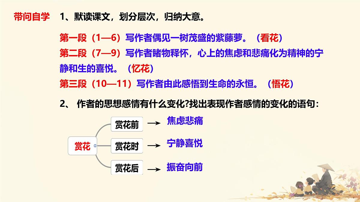 初中语文人教部编版（2024）七年级下册（2024）第五单元19 紫藤萝瀑布 课件第7页