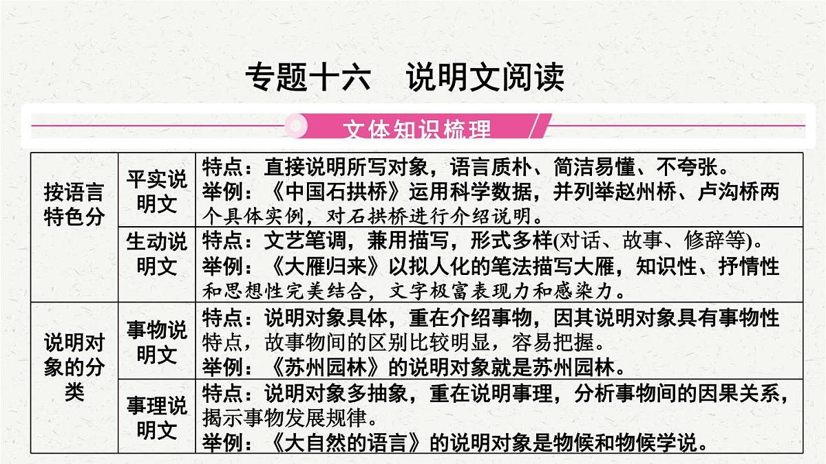 【备考2025】中考语文一轮 说明文阅读 课件第1页