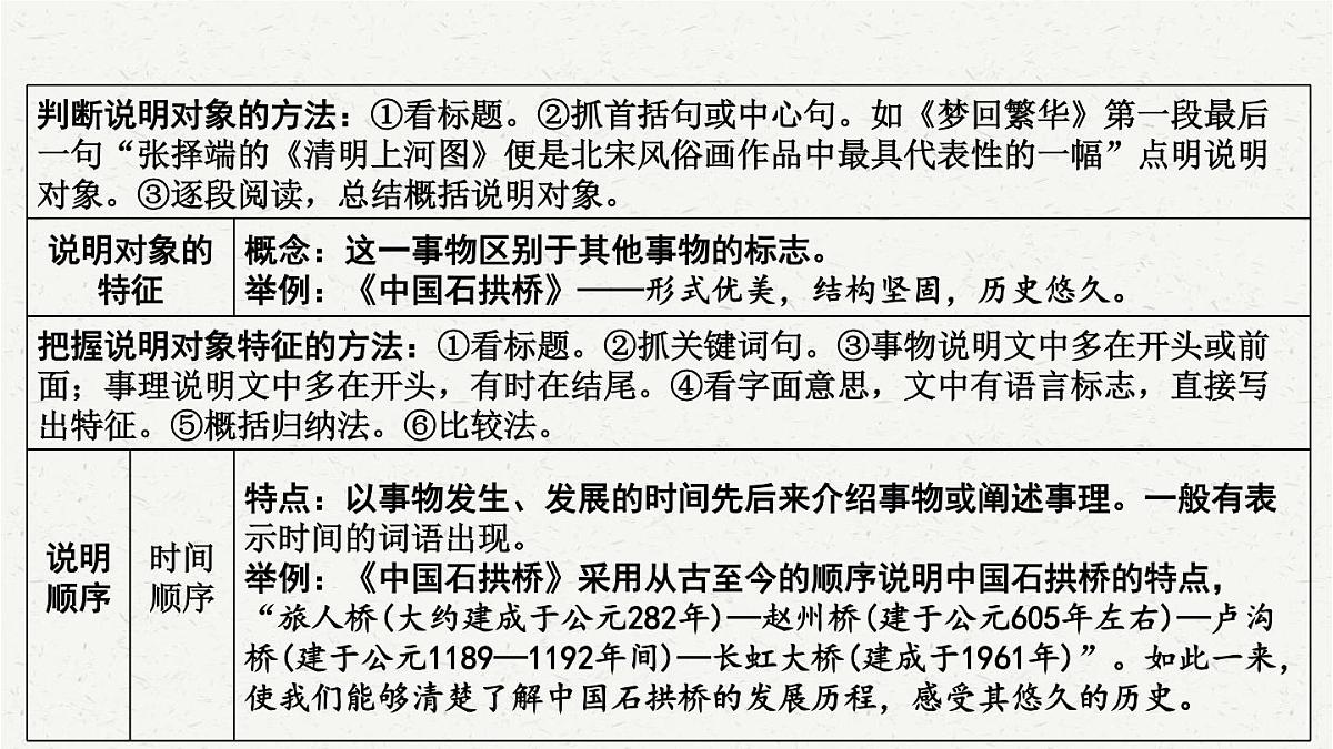 【备考2025】中考语文一轮 说明文阅读 课件第2页