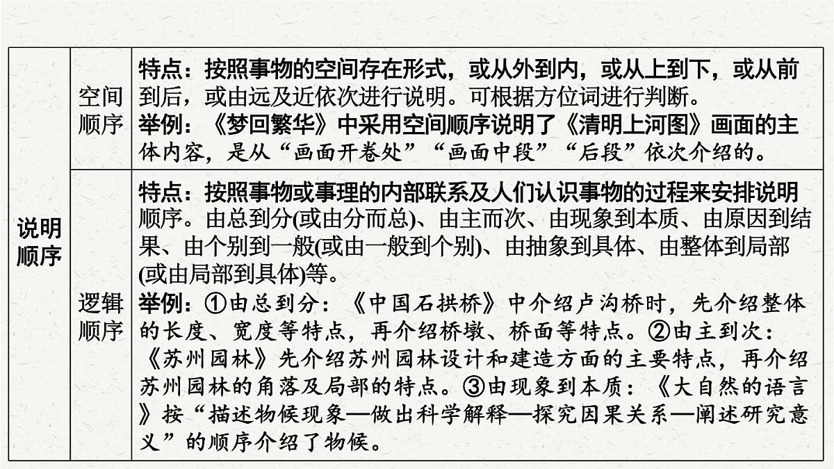 【备考2025】中考语文一轮 说明文阅读 课件第3页