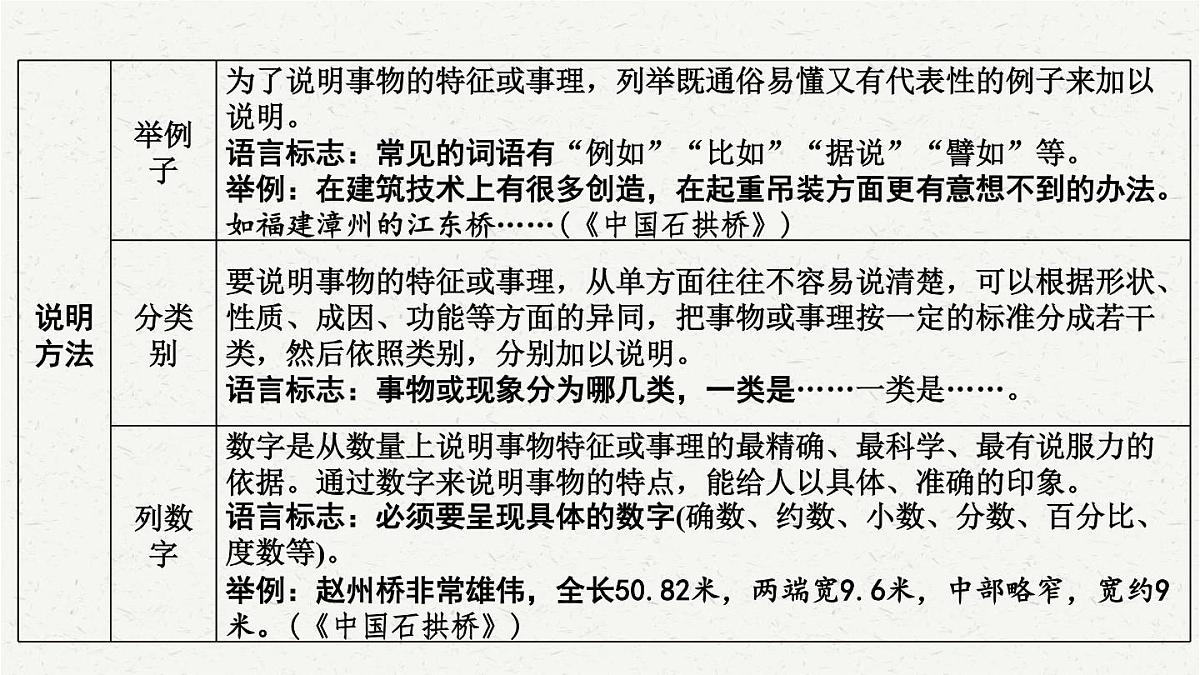 【备考2025】中考语文一轮 说明文阅读 课件第4页