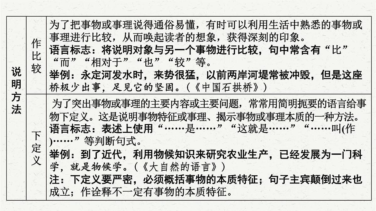 【备考2025】中考语文一轮 说明文阅读 课件第5页