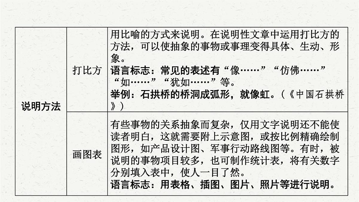 【备考2025】中考语文一轮 说明文阅读 课件第6页