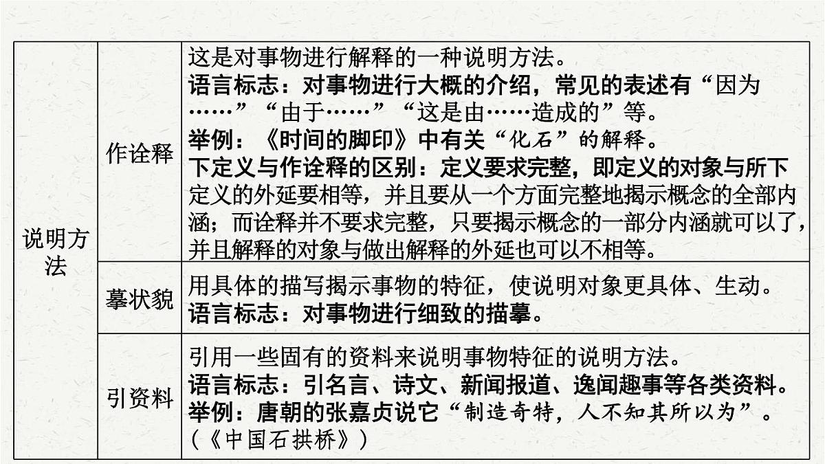 【备考2025】中考语文一轮 说明文阅读 课件第7页