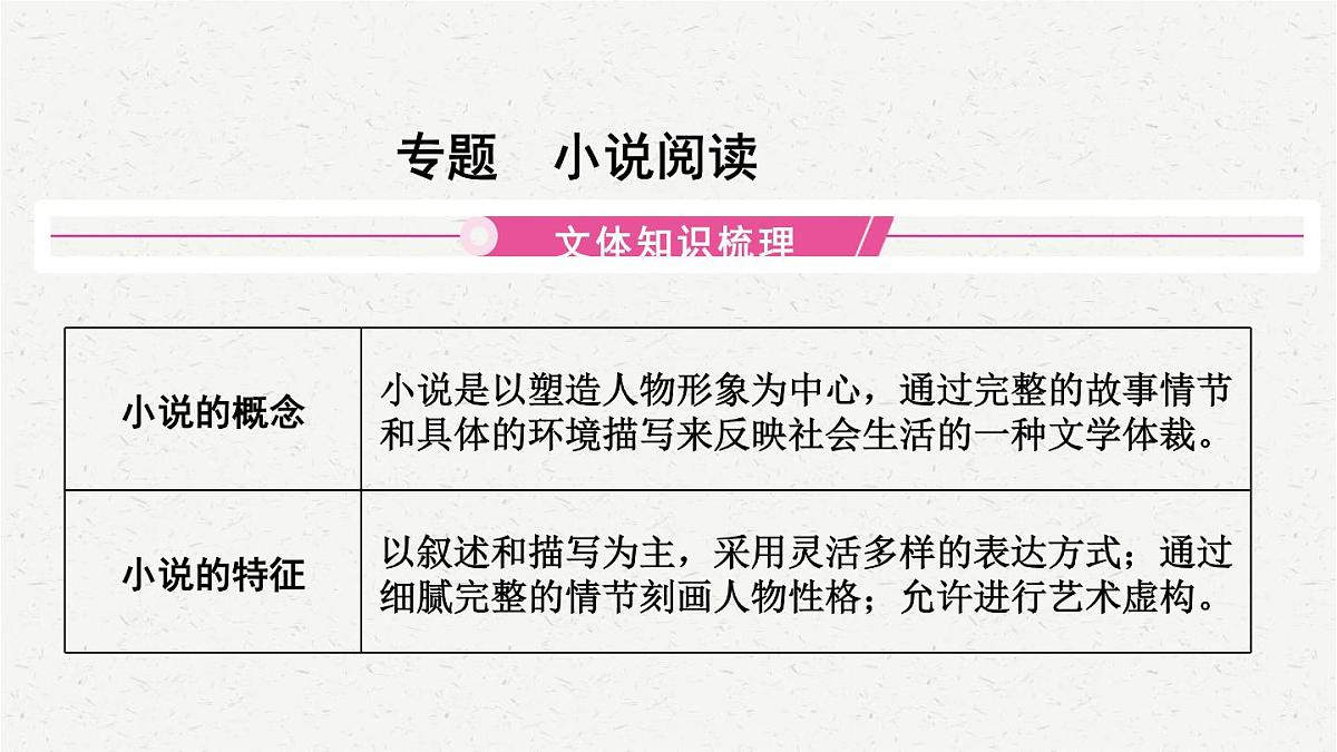 【备考2025】中考语文一轮 小说阅读 课件第1页