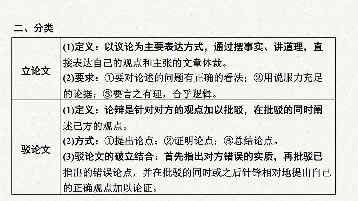 【备考2025】中考语文一轮 议论文阅读 课件第2页