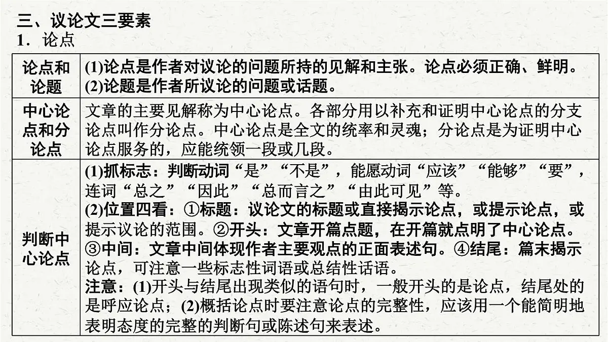 【备考2025】中考语文一轮 议论文阅读 课件第3页