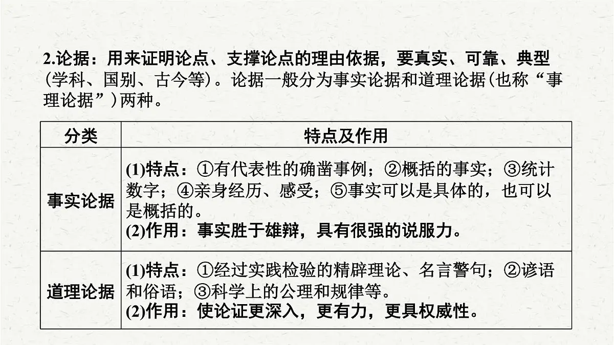 【备考2025】中考语文一轮 议论文阅读 课件第4页