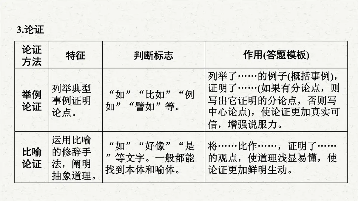 【备考2025】中考语文一轮 议论文阅读 课件第5页