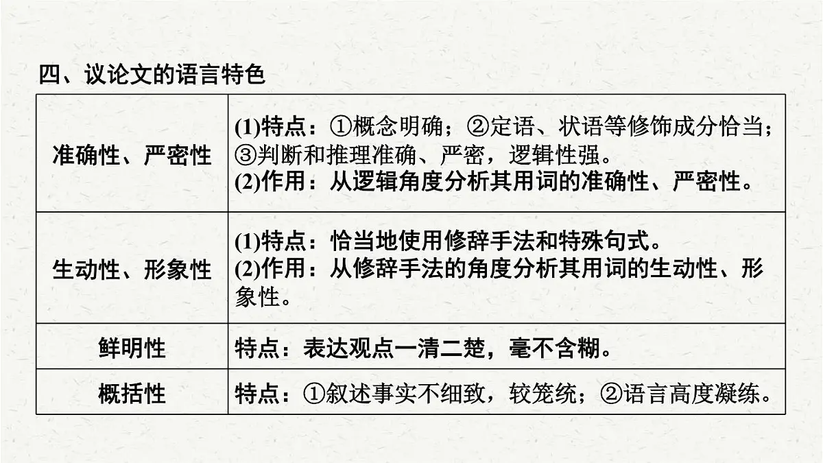 【备考2025】中考语文一轮 议论文阅读 课件第7页