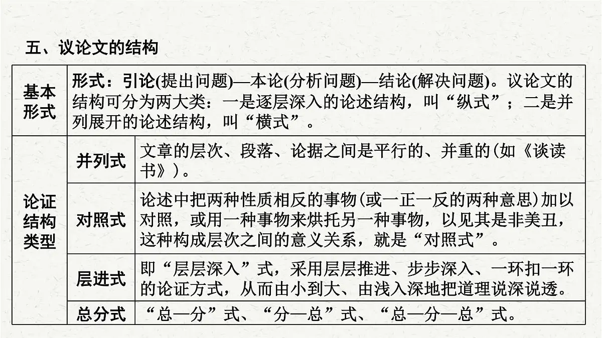 【备考2025】中考语文一轮 议论文阅读 课件第8页