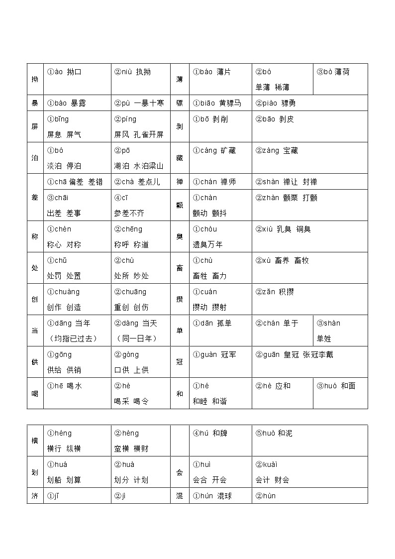 2025年中考语文基础知识速查专题01 字音、字形、词义 练习第2页