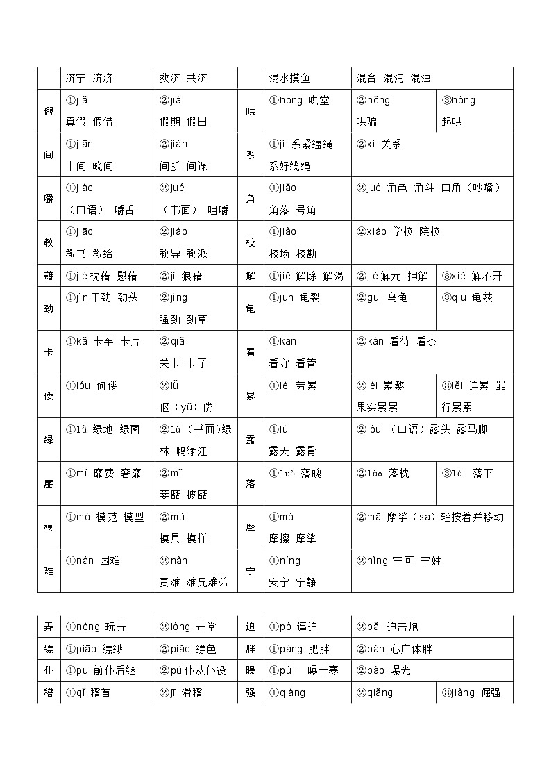 2025年中考语文基础知识速查专题01 字音、字形、词义 练习第3页