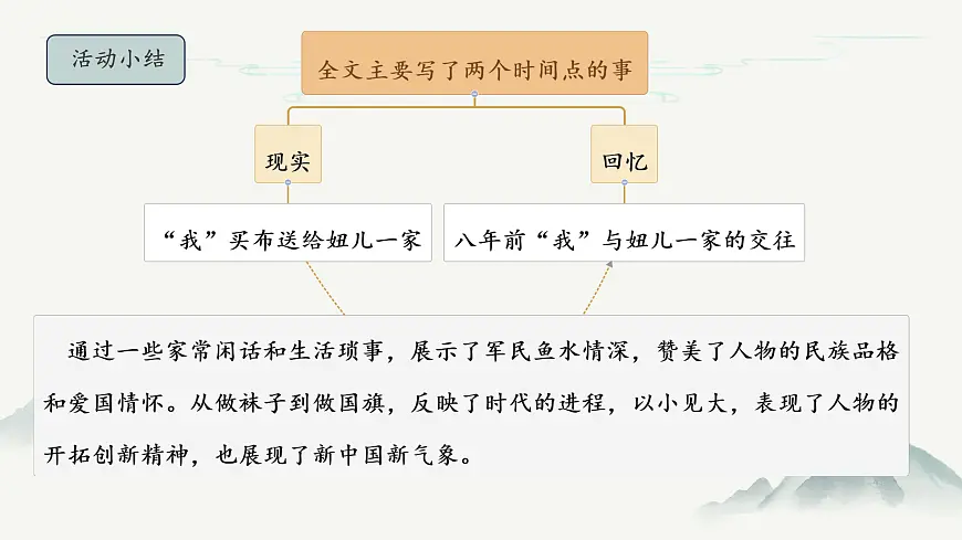初中语文人教部编版（2024）七年级下册（2024）第三单元11 山地回忆 课件第5页