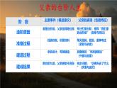 初中語文人教部編版（2024）七年級下冊（2024）第三單元12.臺階 課件