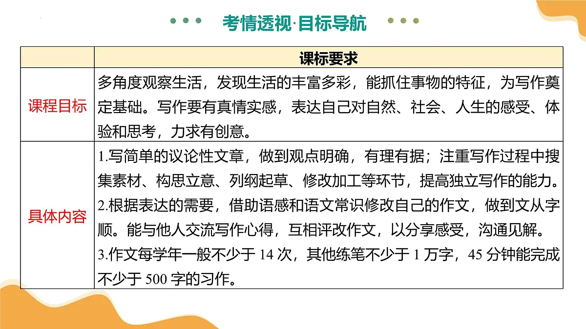 专题28 简单议论文写作（课件）2025年中考语文二轮复习讲练测（全国通用）第4页