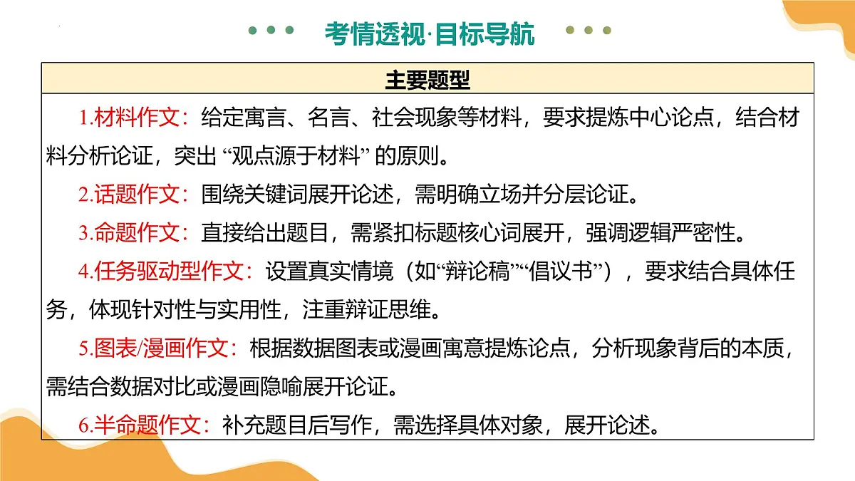 专题28 简单议论文写作（课件）2025年中考语文二轮复习讲练测（全国通用）第6页
