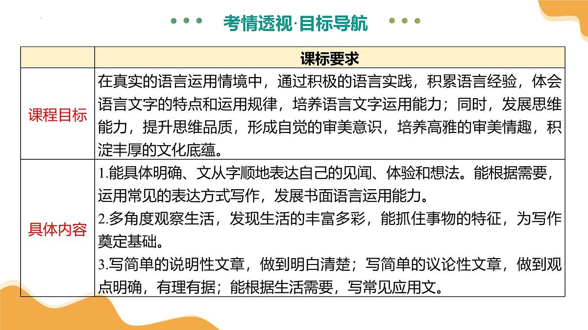 专题29 情境小作文写作（课件）2025年中考语文二轮复习讲练测（全国通用）第4页