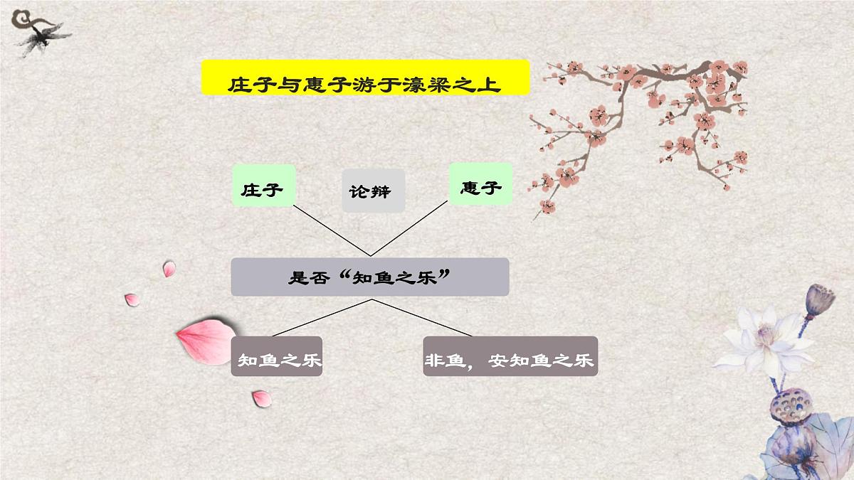 部编版 2024-2025年第二学期 语文 八年级下册 第21课《庄子二则——庄子与惠子游于壕梁之上》课件第8页