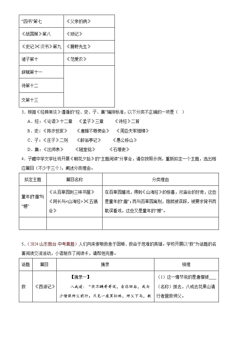 2024年中考语文真题分类汇编专题05  名著导读（第01期）（原卷版）第2页