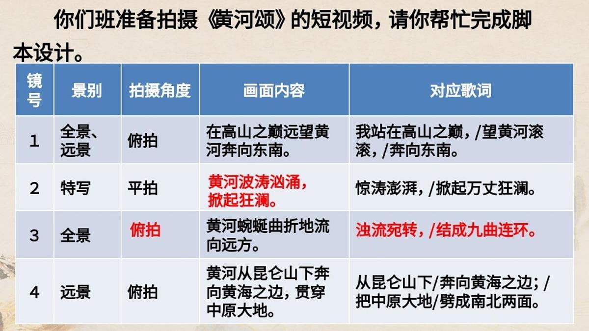 统编版七年级语文下册教学课件《黄河颂》第7页