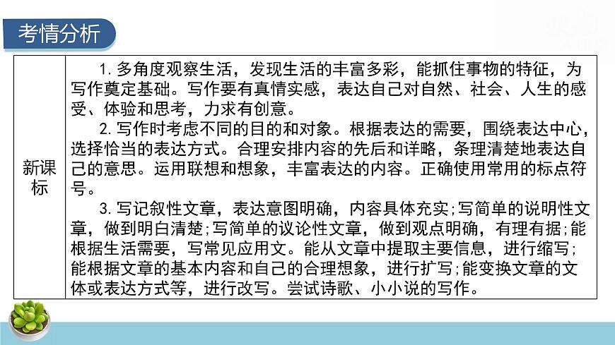 2025年中考语文专题复习：写作 课件第2页