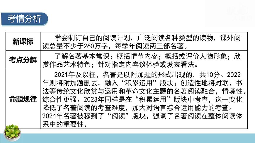 2025年中考语文专题复习：名著阅读 课件第2页