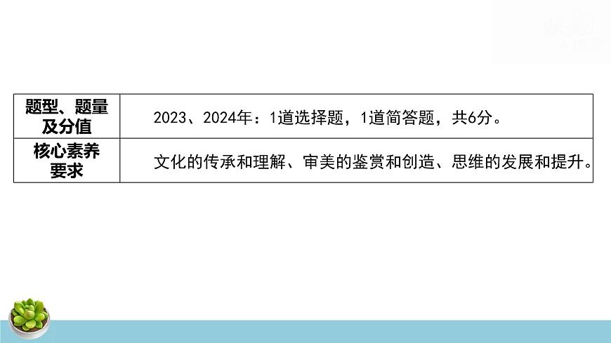 2025年中考语文专题复习：名著阅读 课件第3页