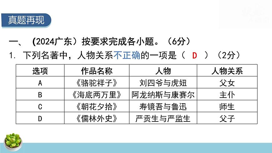 2025年中考语文专题复习：名著阅读 课件第7页