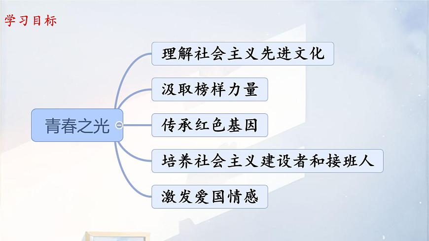 统编版语文七年级下册教学课件《青春之光》第2页