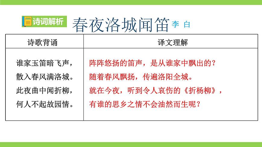 修订版统编初中语文七年级下册古诗文全程复习课件第6页
