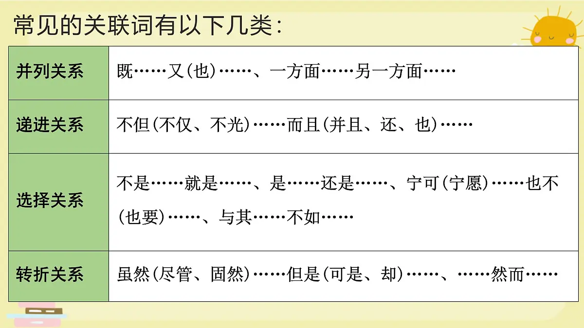 病句辨析与修改专题复习 2025学年八年级语文下册备战期末专题复习课件第6页