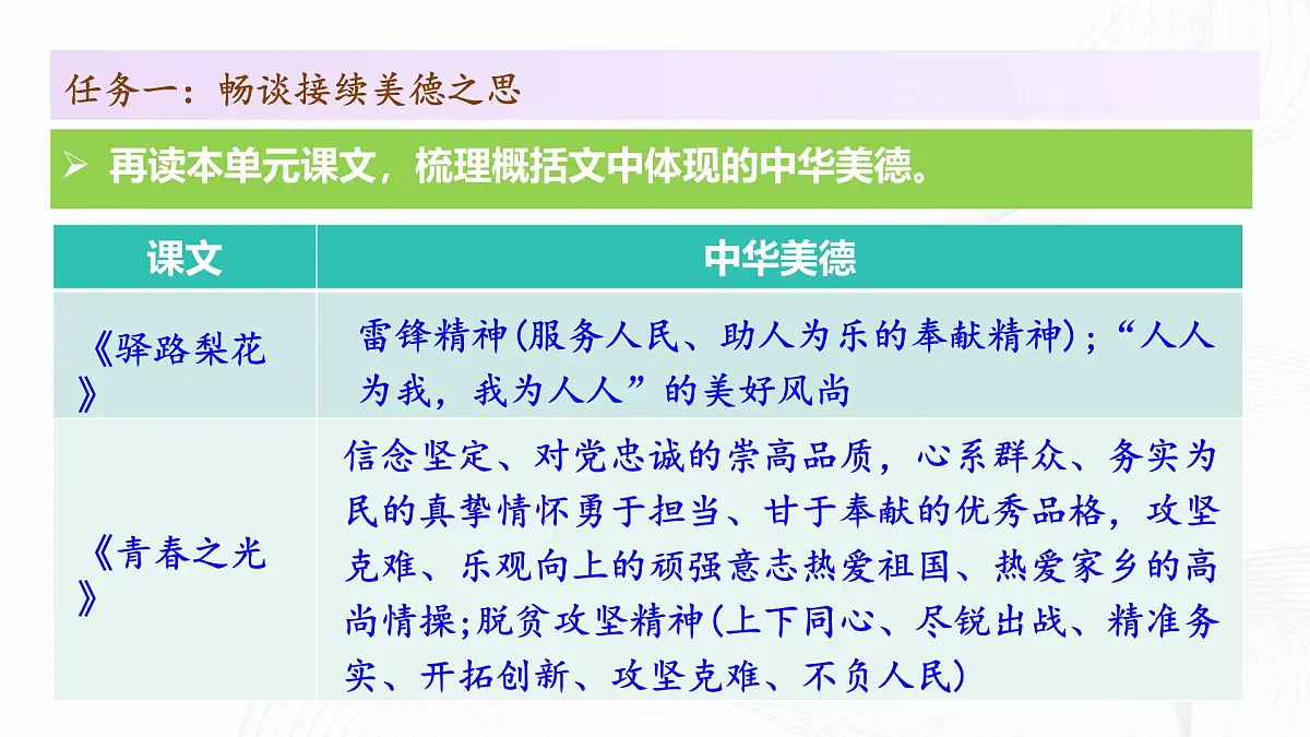 第四单元 阅读综合实践 - 初中语文七年级下册 同步教学课件（人教部编版2024）第6页