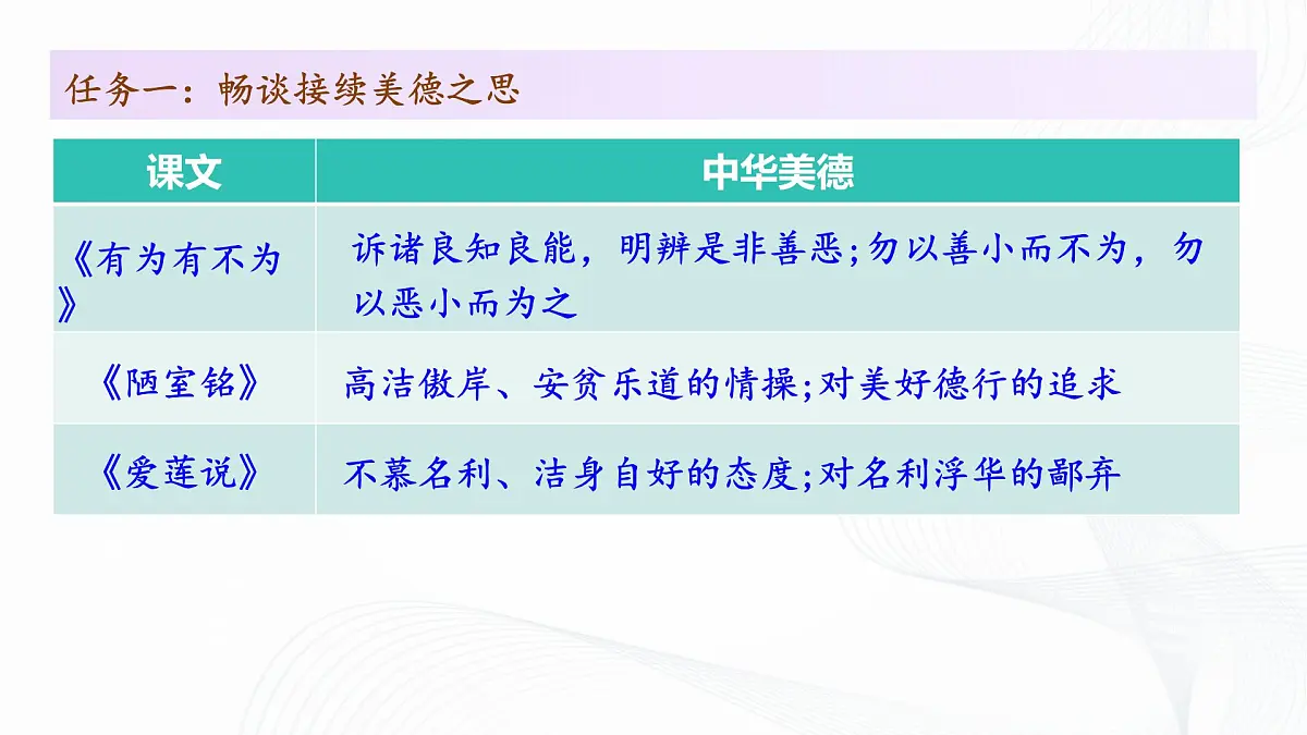 第四单元 阅读综合实践 - 初中语文七年级下册 同步教学课件（人教部编版2024）第7页